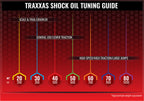 Traxxas 5035 — Traxxas 5035 60-wt (700 cSt) Silicone Shock Oil (2 fl.oz)