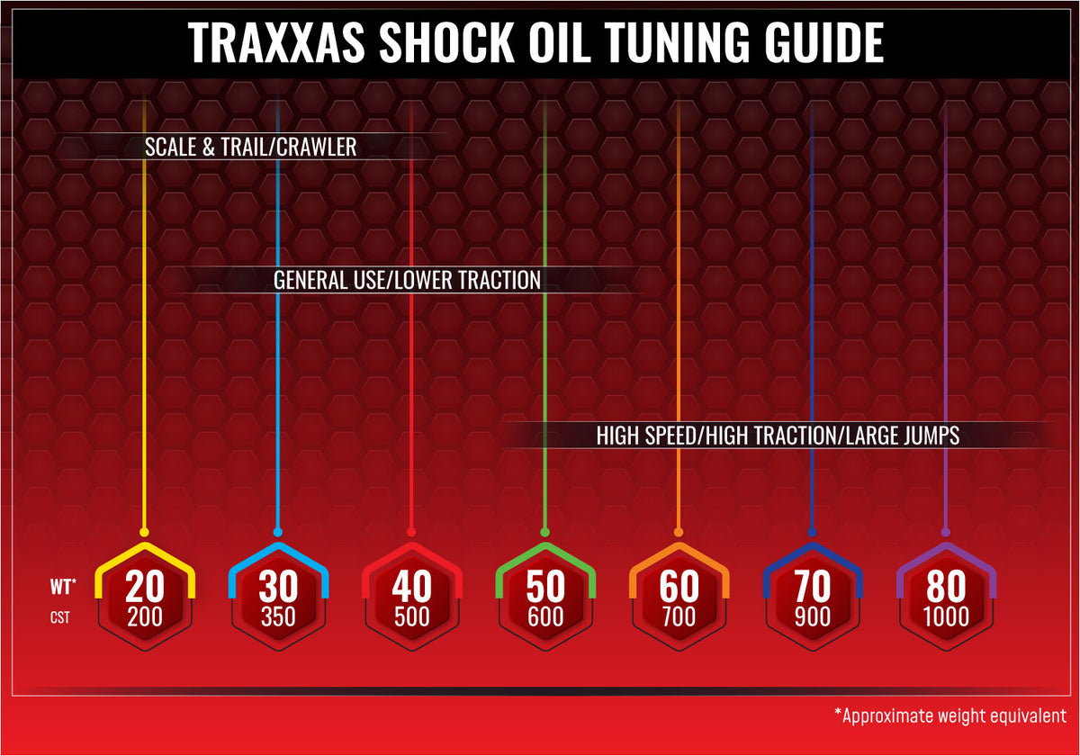 Traxxas 5035 — Traxxas 5035 60-wt (700 cSt) Silicone Shock Oil (2 fl.oz)
